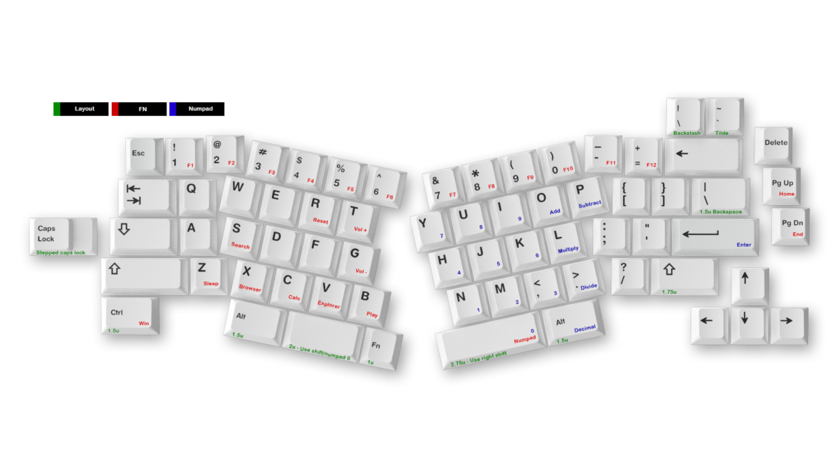 Av3 – IV WORKS™